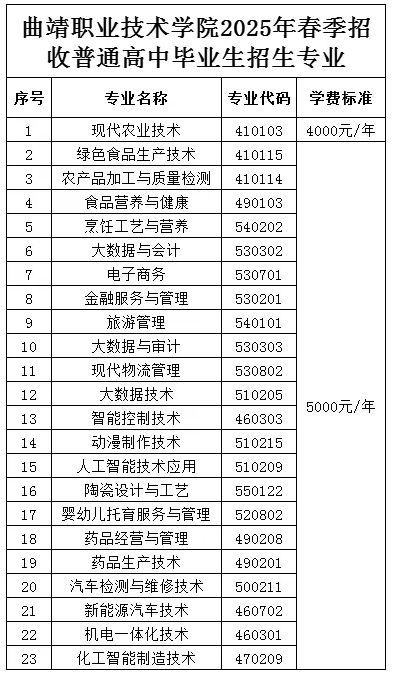 曲靖<a href=https://www.211g.cn/tag/zhiye.html target=_blank class=infotextkey>职业</a><a href=https://www.211g.cn/tag/jishu.html target=_blank class=infotextkey>技术</a><a href=https://www.211g.cn/tag/xueyuan.html target=_blank class=infotextkey>学院</a>春季<a href=https://www.211g.cn/tag/zhaosheng.html target=_blank class=infotextkey>招生</a>、职教高考<a href=https://www.211g.cn/tag/zhaosheng.html target=_blank class=infotextkey>招生</a><a href=https://www.211g.cn/tag/zhuanye.html target=_blank class=infotextkey>专业</a>有哪些？