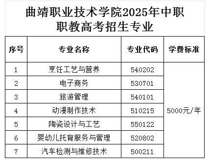 曲靖<a href=https://www.211g.cn/tag/zhiye.html target=_blank class=infotextkey>职业</a><a href=https://www.211g.cn/tag/jishu.html target=_blank class=infotextkey>技术</a><a href=https://www.211g.cn/tag/xueyuan.html target=_blank class=infotextkey>学院</a>春季<a href=https://www.211g.cn/tag/zhaosheng.html target=_blank class=infotextkey>招生</a>、职教高考<a href=https://www.211g.cn/tag/zhaosheng.html target=_blank class=infotextkey>招生</a><a href=https://www.211g.cn/tag/zhuanye.html target=_blank class=infotextkey>专业</a>有哪些？