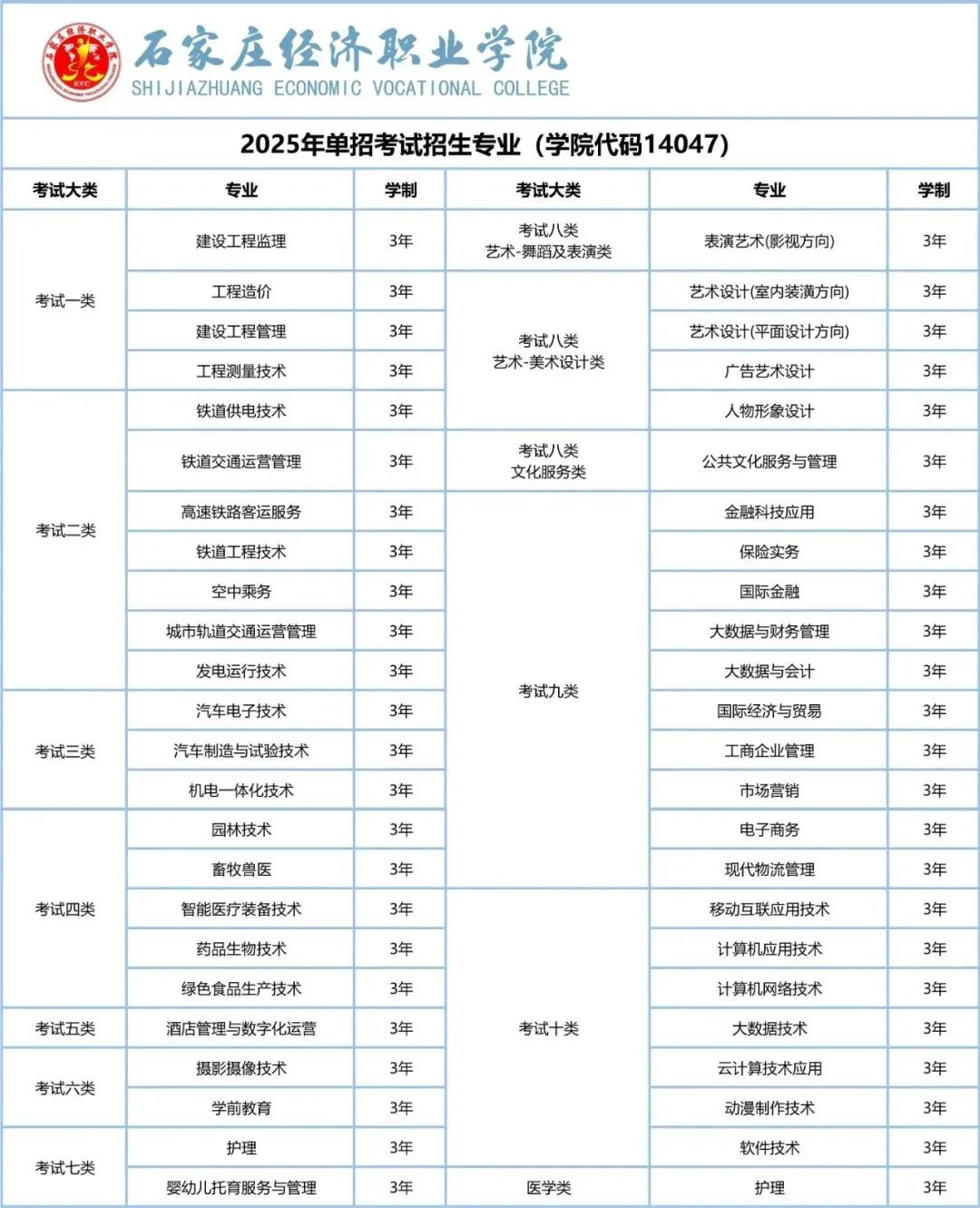 <a href=https://www.211g.cn/tag/shijiazhuang.html target=_blank class=infotextkey>石家庄</a><a href=https://www.211g.cn/tag/jingji.html target=_blank class=infotextkey>经济</a><a href=https://www.211g.cn/tag/zhiye.html target=_blank class=infotextkey>职业</a><a href=https://www.211g.cn/tag/xueyuan.html target=_blank class=infotextkey>学院</a>单招<a href=https://www.211g.cn/tag/zhuanye.html target=_blank class=infotextkey>专业</a>详细介绍
