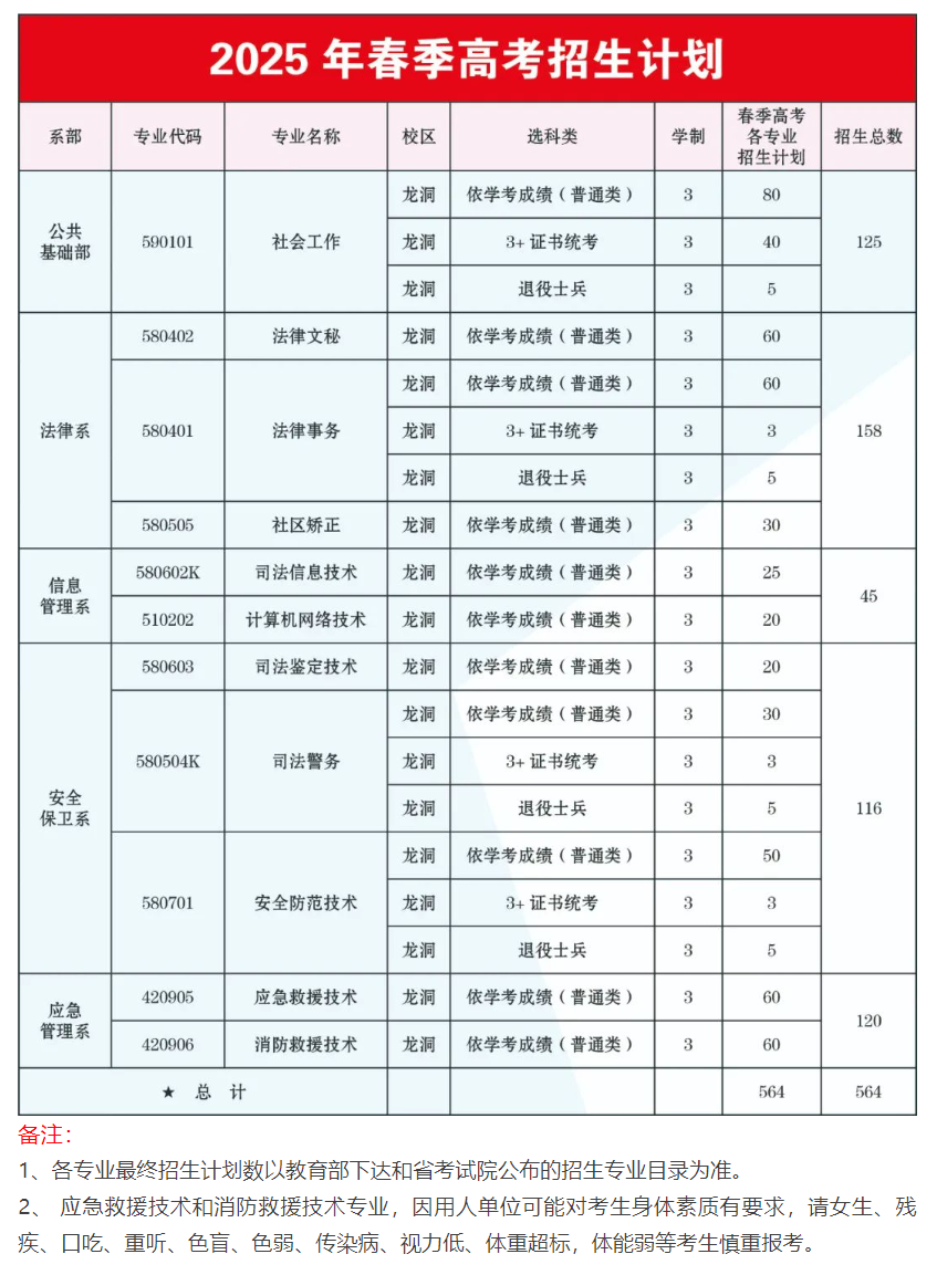广东司法警官<a href=https://www.211g.cn/tag/zhiye.html target=_blank class=infotextkey>职业</a><a href=https://www.211g.cn/tag/xueyuan.html target=_blank class=infotextkey>学院</a>春季高考<a href=https://www.211g.cn/tag/zhaosheng.html target=_blank class=infotextkey>招生</a><a href=https://www.211g.cn/tag/zhuanye.html target=_blank class=infotextkey>专业</a>有哪些？