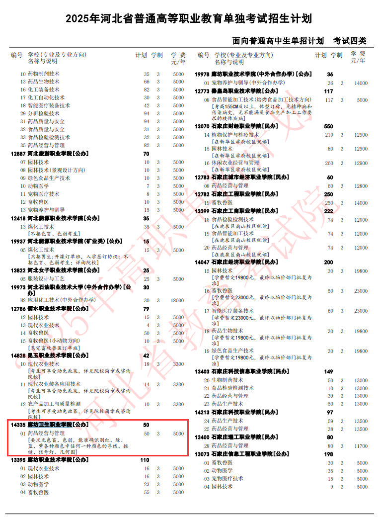 廊坊卫生<a href=https://www.211g.cn/tag/zhiye.html target=_blank class=infotextkey>职业</a><a href=https://www.211g.cn/tag/xueyuan.html target=_blank class=infotextkey>学院</a>单招<a href=https://www.211g.cn/tag/zhuanye.html target=_blank class=infotextkey>专业</a>有哪些？