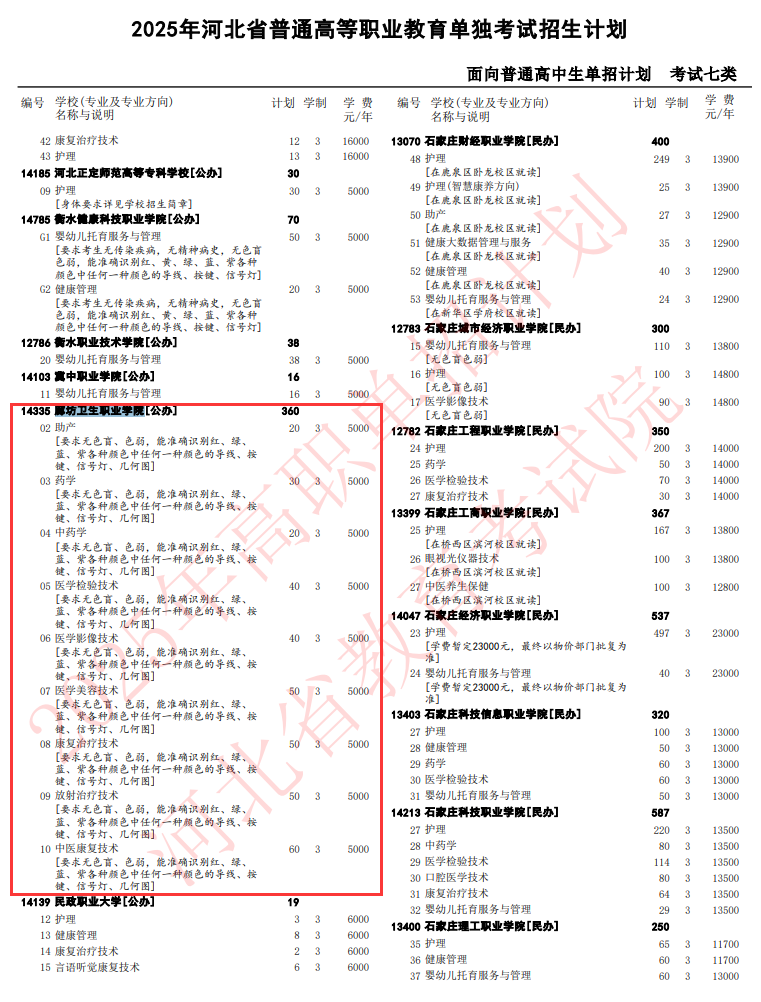 廊坊卫生<a href=https://www.211g.cn/tag/zhiye.html target=_blank class=infotextkey>职业</a><a href=https://www.211g.cn/tag/xueyuan.html target=_blank class=infotextkey>学院</a>单招<a href=https://www.211g.cn/tag/zhuanye.html target=_blank class=infotextkey>专业</a>有哪些？