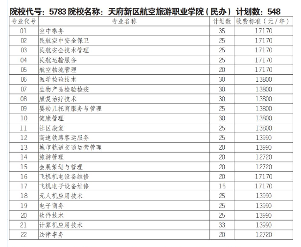 天府新区航空旅游<a href=https://www.211g.cn/tag/zhiye.html target=_blank class=infotextkey>职业</a><a href=https://www.211g.cn/tag/xueyuan.html target=_blank class=infotextkey>学院</a>单招<a href=https://www.211g.cn/tag/zhuanye.html target=_blank class=infotextkey>专业</a>有哪些？