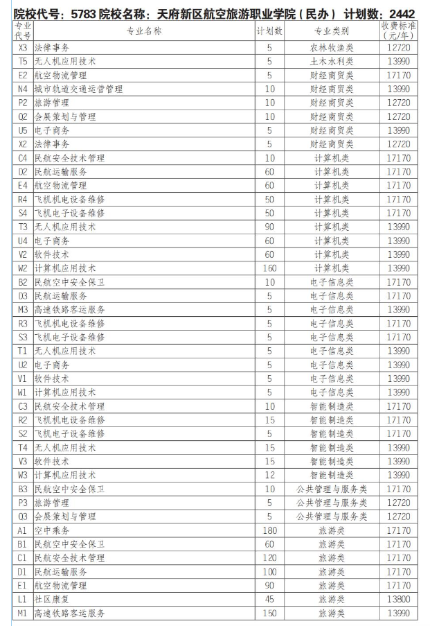 天府新区航空旅游<a href=https://www.211g.cn/tag/zhiye.html target=_blank class=infotextkey>职业</a><a href=https://www.211g.cn/tag/xueyuan.html target=_blank class=infotextkey>学院</a>单招<a href=https://www.211g.cn/tag/zhuanye.html target=_blank class=infotextkey>专业</a>有哪些？