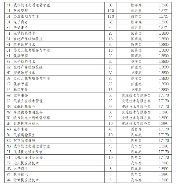 天府新区航空旅游<a href=https://www.211g.cn/tag/zhiye.html target=_blank class=infotextkey>职业</a><a href=https://www.211g.cn/tag/xueyuan.html target=_blank class=infotextkey>学院</a>单招<a href=https://www.211g.cn/tag/zhuanye.html target=_blank class=infotextkey>专业</a>有哪些？