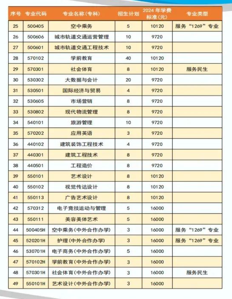 <a href=https://www.211g.cn/tag/jiangxi.html target=_blank class=infotextkey>江西</a><a href=https://www.211g.cn/tag/keji.html target=_blank class=infotextkey>科技</a><a href=https://www.211g.cn/tag/zhiye.html target=_blank class=infotextkey>职业</a><a href=https://www.211g.cn/tag/xueyuan.html target=_blank class=infotextkey>学院</a>单招<a href=https://www.211g.cn/tag/zhuanye.html target=_blank class=infotextkey>专业</a>有哪些？