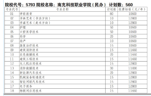 南充<a href=https://www.211g.cn/tag/keji.html target=_blank class=infotextkey>科技</a><a href=https://www.211g.cn/tag/zhiye.html target=_blank class=infotextkey>职业</a><a href=https://www.211g.cn/tag/xueyuan.html target=_blank class=infotextkey>学院</a>单招<a href=https://www.211g.cn/tag/zhuanye.html target=_blank class=infotextkey>专业</a>有哪些？