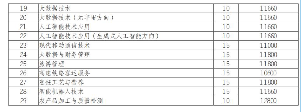 南充<a href=https://www.211g.cn/tag/keji.html target=_blank class=infotextkey>科技</a><a href=https://www.211g.cn/tag/zhiye.html target=_blank class=infotextkey>职业</a><a href=https://www.211g.cn/tag/xueyuan.html target=_blank class=infotextkey>学院</a>单招<a href=https://www.211g.cn/tag/zhuanye.html target=_blank class=infotextkey>专业</a>有哪些？