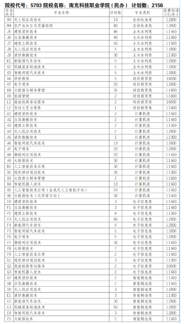 南充<a href=https://www.211g.cn/tag/keji.html target=_blank class=infotextkey>科技</a><a href=https://www.211g.cn/tag/zhiye.html target=_blank class=infotextkey>职业</a><a href=https://www.211g.cn/tag/xueyuan.html target=_blank class=infotextkey>学院</a>单招<a href=https://www.211g.cn/tag/zhuanye.html target=_blank class=infotextkey>专业</a>有哪些？