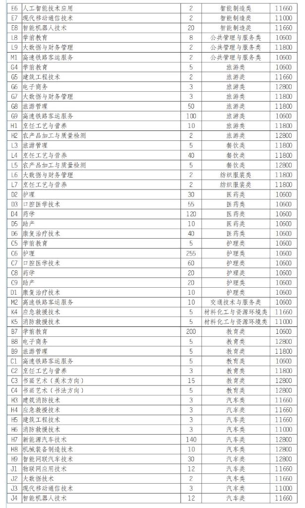 南充<a href=https://www.211g.cn/tag/keji.html target=_blank class=infotextkey>科技</a><a href=https://www.211g.cn/tag/zhiye.html target=_blank class=infotextkey>职业</a><a href=https://www.211g.cn/tag/xueyuan.html target=_blank class=infotextkey>学院</a>单招<a href=https://www.211g.cn/tag/zhuanye.html target=_blank class=infotextkey>专业</a>有哪些？