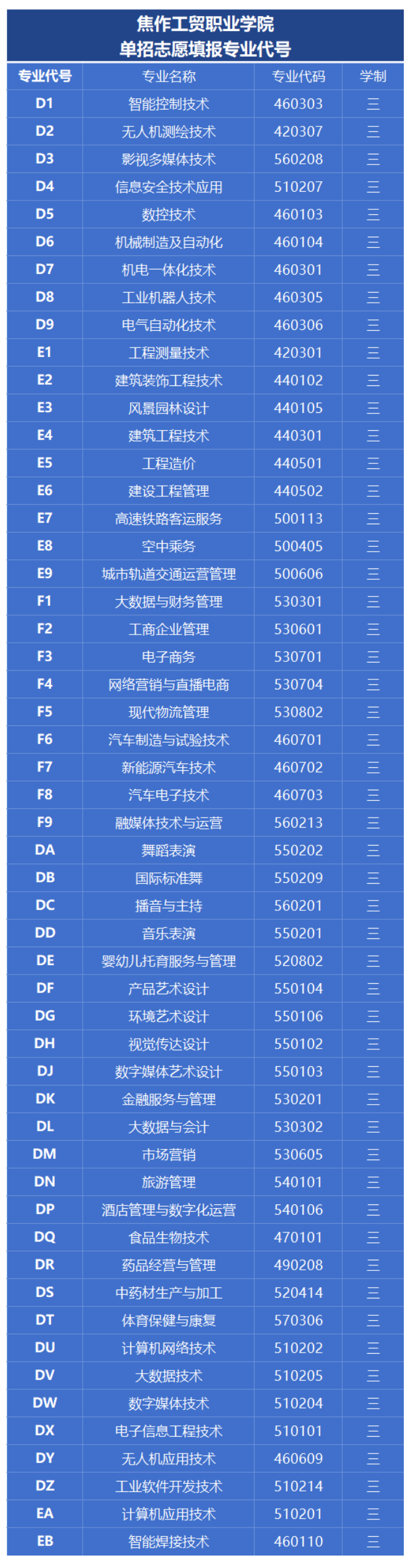 焦作工贸<a href=https://www.211g.cn/tag/zhiye.html target=_blank class=infotextkey>职业</a><a href=https://www.211g.cn/tag/xueyuan.html target=_blank class=infotextkey>学院</a>单招<a href=https://www.211g.cn/tag/zhuanye.html target=_blank class=infotextkey>专业</a>有哪些？