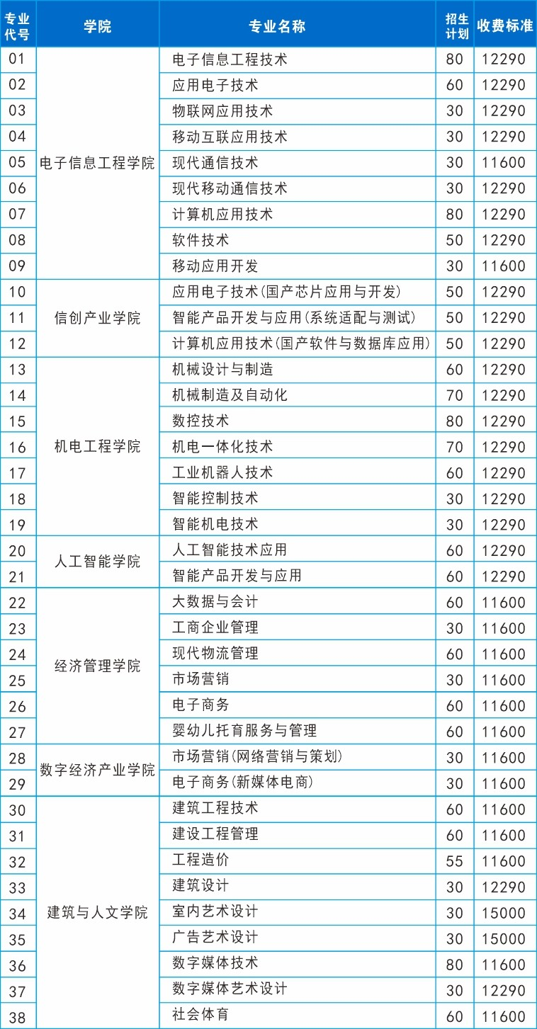 <a href=https://www.211g.cn/tag/sichuan.html target=_blank class=infotextkey>四川</a><a href=https://www.211g.cn/tag/dianzi.html target=_blank class=infotextkey>电子</a>机械<a href=https://www.211g.cn/tag/zhiye.html target=_blank class=infotextkey>职业</a><a href=https://www.211g.cn/tag/jishu.html target=_blank class=infotextkey>技术</a><a href=https://www.211g.cn/tag/xueyuan.html target=_blank class=infotextkey>学院</a>单招<a href=https://www.211g.cn/tag/zhuanye.html target=_blank class=infotextkey>专业</a>有哪些？