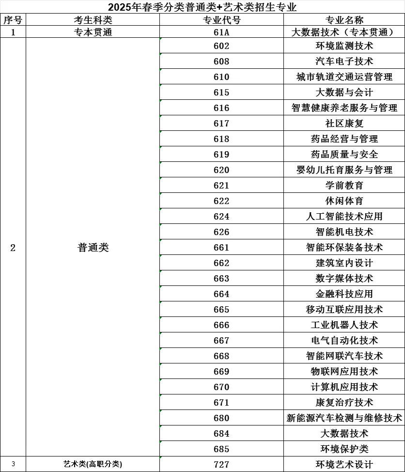 <a href=https://www.211g.cn/tag/zhongqing.html target=_blank class=infotextkey>重庆</a>资源与环境保护<a href=https://www.211g.cn/tag/zhiye.html target=_blank class=infotextkey>职业</a><a href=https://www.211g.cn/tag/xueyuan.html target=_blank class=infotextkey>学院</a>高职分类<a href=https://www.211g.cn/tag/kaoshi.html target=_blank class=infotextkey>考试</a><a href=https://www.211g.cn/tag/zhaosheng.html target=_blank class=infotextkey>招生</a><a href=https://www.211g.cn/tag/zhuanye.html target=_blank class=infotextkey>专业</a>有哪些？