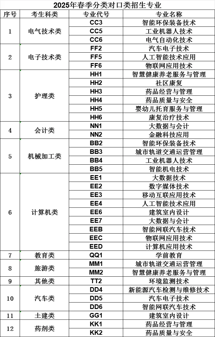 <a href=https://www.211g.cn/tag/zhongqing.html target=_blank class=infotextkey>重庆</a>资源与环境保护<a href=https://www.211g.cn/tag/zhiye.html target=_blank class=infotextkey>职业</a><a href=https://www.211g.cn/tag/xueyuan.html target=_blank class=infotextkey>学院</a>高职分类<a href=https://www.211g.cn/tag/kaoshi.html target=_blank class=infotextkey>考试</a><a href=https://www.211g.cn/tag/zhaosheng.html target=_blank class=infotextkey>招生</a><a href=https://www.211g.cn/tag/zhuanye.html target=_blank class=infotextkey>专业</a>有哪些？