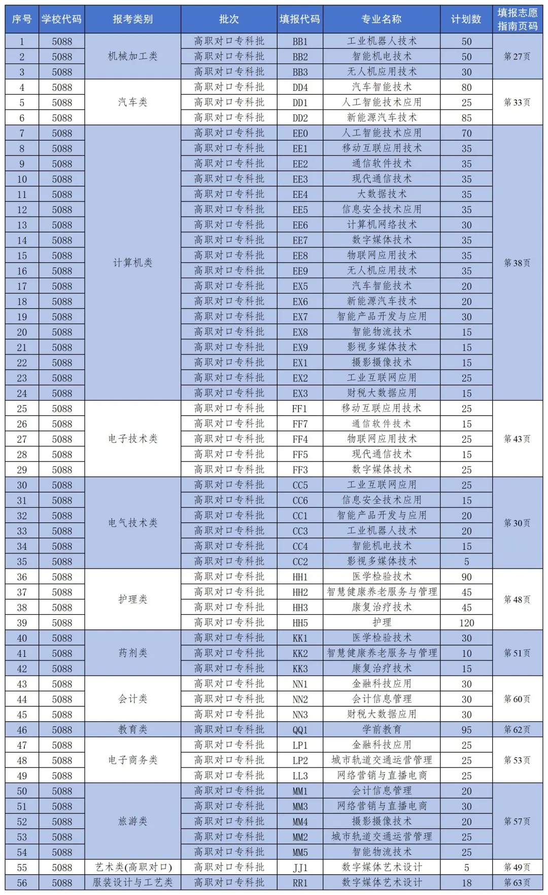 <a href=https://www.211g.cn/tag/zhongqing.html target=_blank class=infotextkey>重庆</a>智能<a href=https://www.211g.cn/tag/gongcheng.html target=_blank class=infotextkey>工程</a><a href=https://www.211g.cn/tag/zhiye.html target=_blank class=infotextkey>职业</a><a href=https://www.211g.cn/tag/xueyuan.html target=_blank class=infotextkey>学院</a>高职分类<a href=https://www.211g.cn/tag/kaoshi.html target=_blank class=infotextkey>考试</a><a href=https://www.211g.cn/tag/zhaosheng.html target=_blank class=infotextkey>招生</a><a href=https://www.211g.cn/tag/zhuanye.html target=_blank class=infotextkey>专业</a>有哪些？