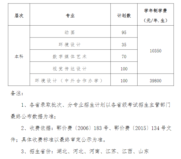 <a href=https://www.211g.cn/tag/hubei.html target=_blank class=infotextkey>湖北</a><a href=https://www.211g.cn/tag/jingji.html target=_blank class=infotextkey>经济</a><a href=https://www.211g.cn/tag/xueyuan.html target=_blank class=infotextkey>学院</a><a href=https://www.211g.cn/tag/yishu.html target=_blank class=infotextkey>艺术</a>类<a href=https://www.211g.cn/tag/zhuanye.html target=_blank class=infotextkey>专业</a>有哪些？