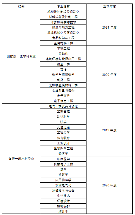 <a href=https://www.211g.cn/tag/henan.html target=_blank class=infotextkey>河南</a><a href=https://www.211g.cn/tag/keji.html target=_blank class=infotextkey>科技</a><a href=https://www.211g.cn/tag/daxue.html target=_blank class=infotextkey>大学</a>王牌<a href=https://www.211g.cn/tag/zhuanye.html target=_blank class=infotextkey>专业</a>_最好的<a href=https://www.211g.cn/tag/zhuanye.html target=_blank class=infotextkey>专业</a>是什么