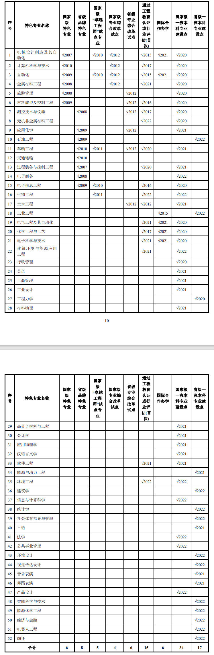 燕山<a href=https://www.211g.cn/tag/daxue.html target=_blank class=infotextkey>大学</a>王牌<a href=https://www.211g.cn/tag/zhuanye.html target=_blank class=infotextkey>专业</a>_最好的<a href=https://www.211g.cn/tag/zhuanye.html target=_blank class=infotextkey>专业</a>是什么