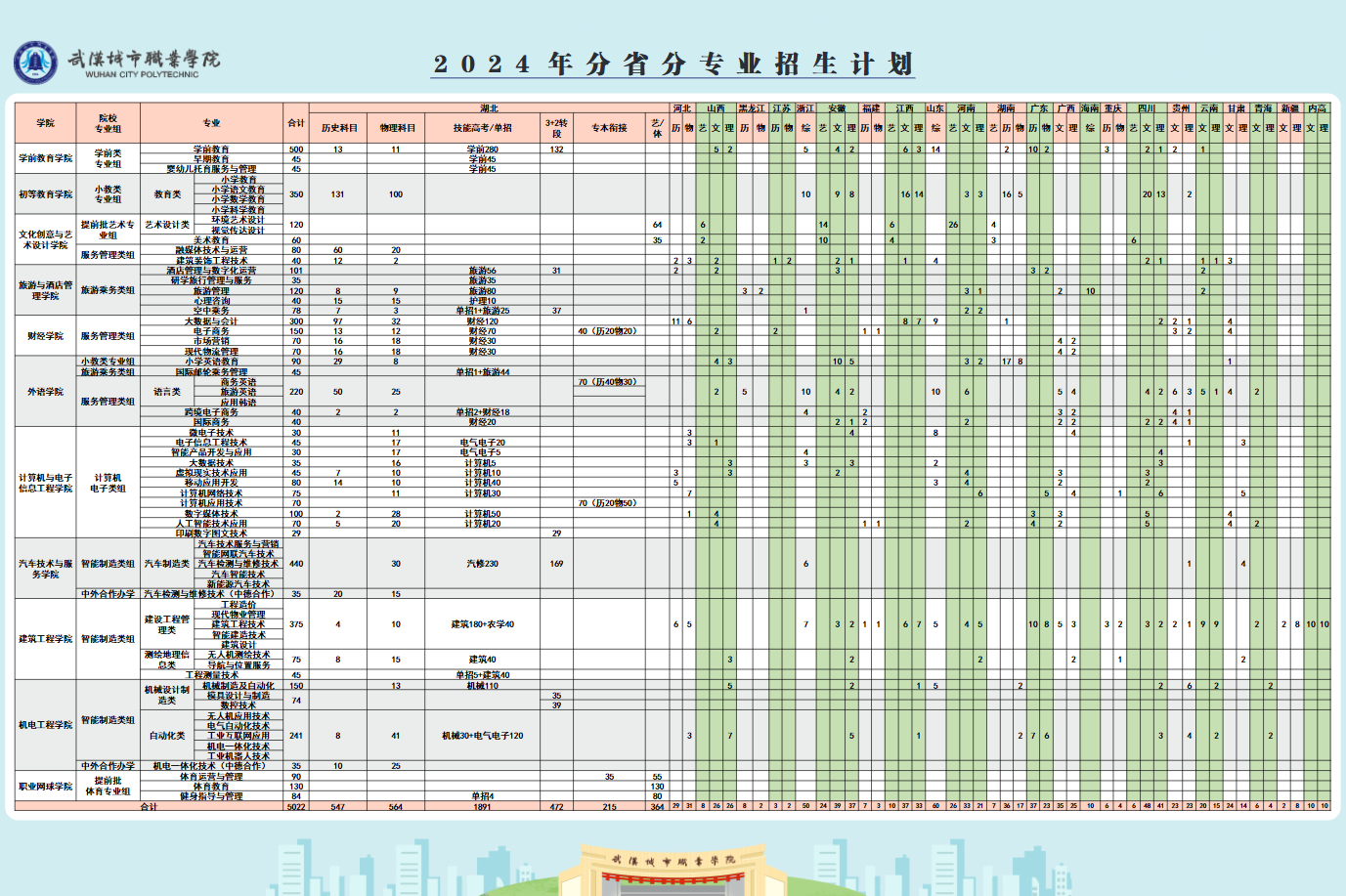 <a href=https://www.211g.cn/tag/wuhan.html target=_blank class=infotextkey>武汉</a><a href=https://www.211g.cn/tag/chengshi.html target=_blank class=infotextkey>城市</a><a href=https://www.211g.cn/tag/zhiye.html target=_blank class=infotextkey>职业</a><a href=https://www.211g.cn/tag/xueyuan.html target=_blank class=infotextkey>学院</a><a href=https://www.211g.cn/tag/zhaosheng.html target=_blank class=infotextkey>招生</a><a href=https://www.211g.cn/tag/jihua.html target=_blank class=infotextkey>计划</a>-各<a href=https://www.211g.cn/tag/zhuanye.html target=_blank class=infotextkey>专业</a><a href=https://www.211g.cn/tag/zhaosheng.html target=_blank class=infotextkey>招生</a>人数