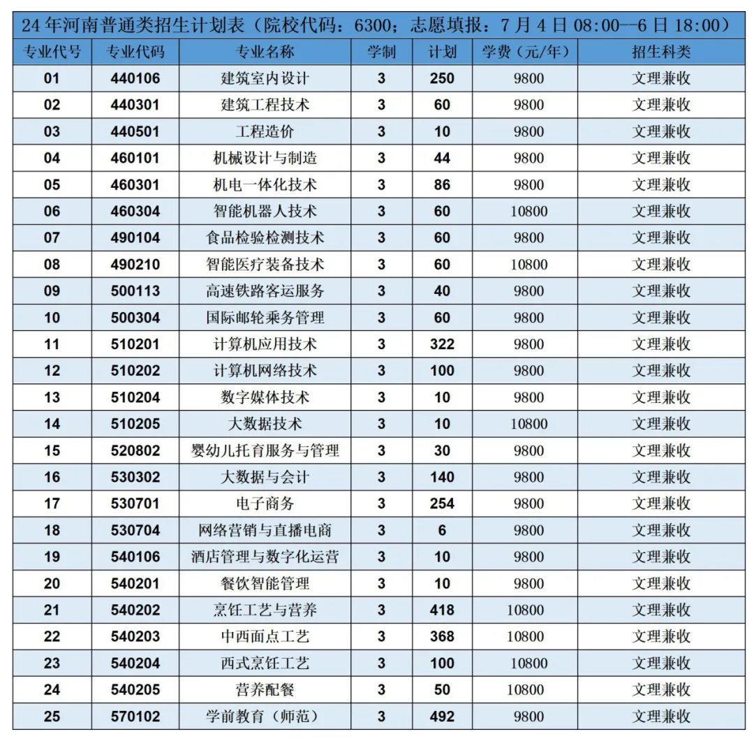 长垣烹饪<a href=https://www.211g.cn/tag/zhiye.html target=_blank class=infotextkey>职业</a><a href=https://www.211g.cn/tag/jishu.html target=_blank class=infotextkey>技术</a><a href=https://www.211g.cn/tag/xueyuan.html target=_blank class=infotextkey>学院</a><a href=https://www.211g.cn/tag/zhaosheng.html target=_blank class=infotextkey>招生</a><a href=https://www.211g.cn/tag/jihua.html target=_blank class=infotextkey>计划</a>-各<a href=https://www.211g.cn/tag/zhuanye.html target=_blank class=infotextkey>专业</a><a href=https://www.211g.cn/tag/zhaosheng.html target=_blank class=infotextkey>招生</a>人数
