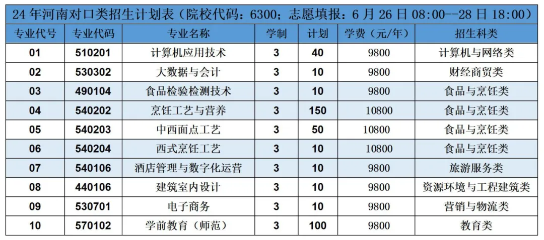 长垣烹饪<a href=https://www.211g.cn/tag/zhiye.html target=_blank class=infotextkey>职业</a><a href=https://www.211g.cn/tag/jishu.html target=_blank class=infotextkey>技术</a><a href=https://www.211g.cn/tag/xueyuan.html target=_blank class=infotextkey>学院</a><a href=https://www.211g.cn/tag/zhaosheng.html target=_blank class=infotextkey>招生</a><a href=https://www.211g.cn/tag/jihua.html target=_blank class=infotextkey>计划</a>-各<a href=https://www.211g.cn/tag/zhuanye.html target=_blank class=infotextkey>专业</a><a href=https://www.211g.cn/tag/zhaosheng.html target=_blank class=infotextkey>招生</a>人数