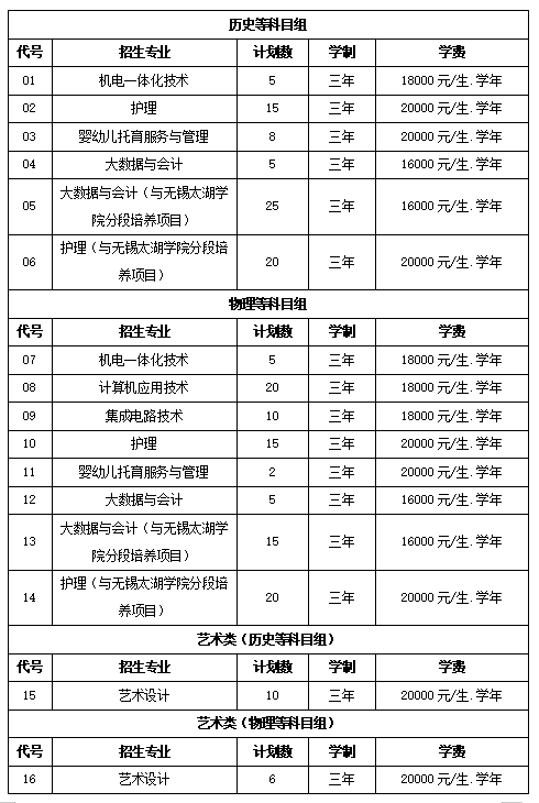 太湖创意<a href=https://www.211g.cn/tag/zhiye.html target=_blank class=infotextkey>职业</a><a href=https://www.211g.cn/tag/jishu.html target=_blank class=infotextkey>技术</a><a href=https://www.211g.cn/tag/xueyuan.html target=_blank class=infotextkey>学院</a><a href=https://www.211g.cn/tag/zhaosheng.html target=_blank class=infotextkey>招生</a><a href=https://www.211g.cn/tag/jihua.html target=_blank class=infotextkey>计划</a>-各<a href=https://www.211g.cn/tag/zhuanye.html target=_blank class=infotextkey>专业</a><a href=https://www.211g.cn/tag/zhaosheng.html target=_blank class=infotextkey>招生</a>人数是多少