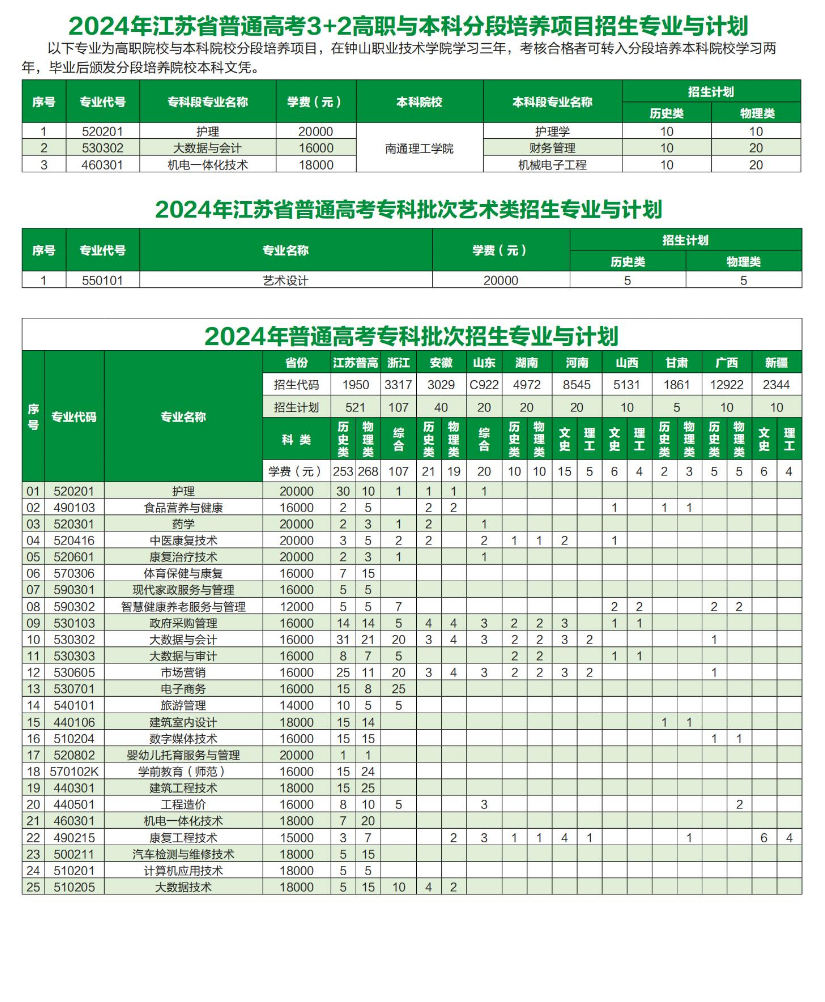 钟山<a href=https://www.211g.cn/tag/zhiye.html target=_blank class=infotextkey>职业</a><a href=https://www.211g.cn/tag/jishu.html target=_blank class=infotextkey>技术</a><a href=https://www.211g.cn/tag/xueyuan.html target=_blank class=infotextkey>学院</a><a href=https://www.211g.cn/tag/zhaosheng.html target=_blank class=infotextkey>招生</a><a href=https://www.211g.cn/tag/jihua.html target=_blank class=infotextkey>计划</a>-各<a href=https://www.211g.cn/tag/zhuanye.html target=_blank class=infotextkey>专业</a><a href=https://www.211g.cn/tag/zhaosheng.html target=_blank class=infotextkey>招生</a>人数是多少
