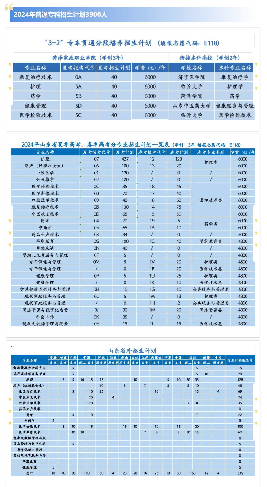 <a href=https://www.211g.cn/tag/heze.html target=_blank class=infotextkey>菏泽</a>家政<a href=https://www.211g.cn/tag/zhiye.html target=_blank class=infotextkey>职业</a><a href=https://www.211g.cn/tag/xueyuan.html target=_blank class=infotextkey>学院</a><a href=https://www.211g.cn/tag/zhaosheng.html target=_blank class=infotextkey>招生</a><a href=https://www.211g.cn/tag/jihua.html target=_blank class=infotextkey>计划</a>-各<a href=https://www.211g.cn/tag/zhuanye.html target=_blank class=infotextkey>专业</a><a href=https://www.211g.cn/tag/zhaosheng.html target=_blank class=infotextkey>招生</a>人数是多少