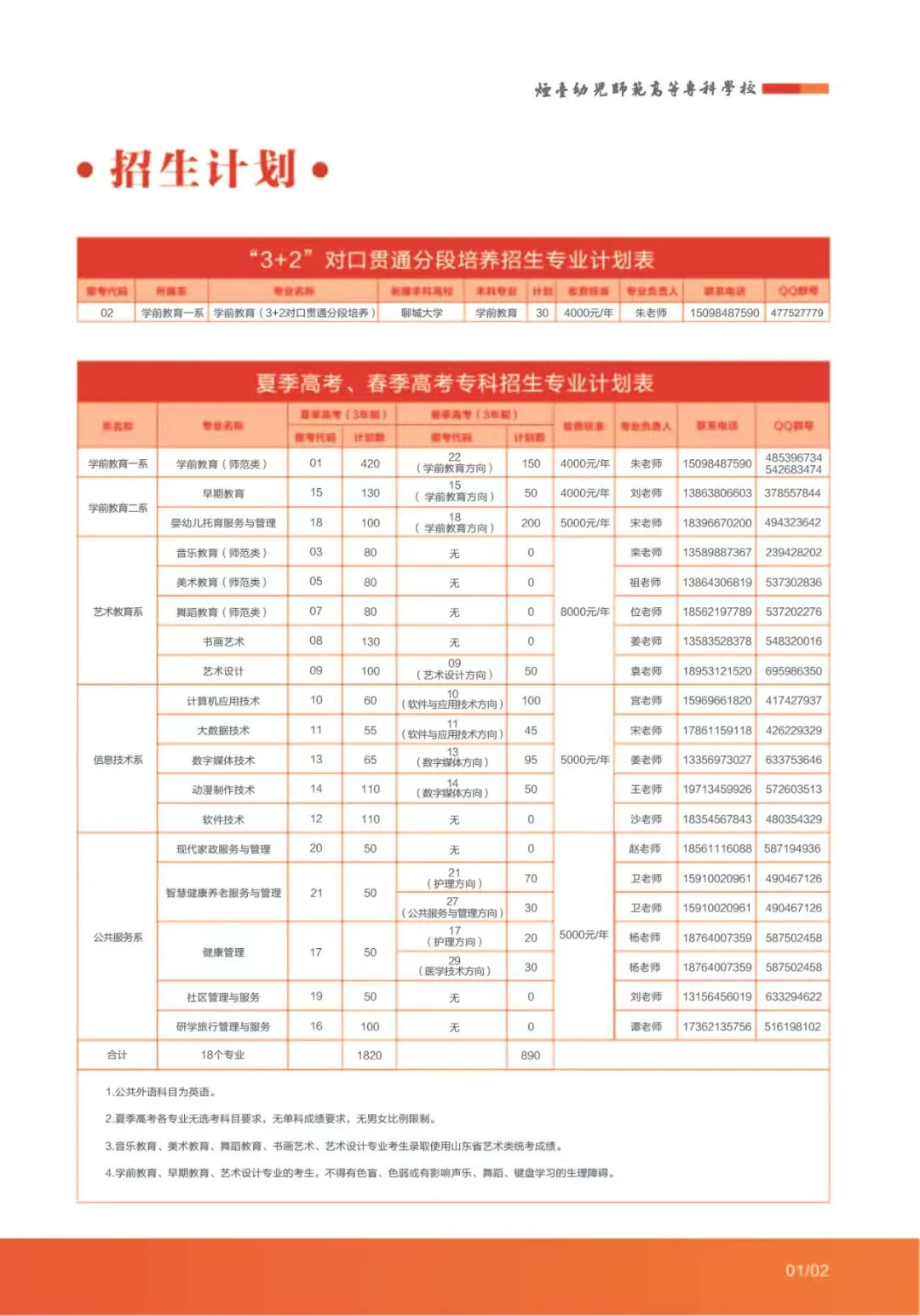 <a href=https://www.211g.cn/tag/yantai.html target=_blank class=infotextkey>烟台</a><a href=https://www.211g.cn/tag/youer.html target=_blank class=infotextkey>幼儿</a><a href=https://www.211g.cn/tag/shifan.html target=_blank class=infotextkey>师范</a><a href=https://www.211g.cn/tag/gaodong.html target=_blank class=infotextkey>高等</a>专科<a href=https://www.211g.cn/tag/xuexiao.html target=_blank class=infotextkey>学校</a><a href=https://www.211g.cn/tag/zhaosheng.html target=_blank class=infotextkey>招生</a><a href=https://www.211g.cn/tag/jihua.html target=_blank class=infotextkey>计划</a>-各<a href=https://www.211g.cn/tag/zhuanye.html target=_blank class=infotextkey>专业</a><a href=https://www.211g.cn/tag/zhaosheng.html target=_blank class=infotextkey>招生</a>人数是多少