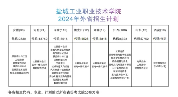 盐城<a href=https://www.211g.cn/tag/gongye.html target=_blank class=infotextkey>工业</a><a href=https://www.211g.cn/tag/zhiye.html target=_blank class=infotextkey>职业</a><a href=https://www.211g.cn/tag/jishu.html target=_blank class=infotextkey>技术</a><a href=https://www.211g.cn/tag/xueyuan.html target=_blank class=infotextkey>学院</a><a href=https://www.211g.cn/tag/zhaosheng.html target=_blank class=infotextkey>招生</a><a href=https://www.211g.cn/tag/jihua.html target=_blank class=infotextkey>计划</a>-各<a href=https://www.211g.cn/tag/zhuanye.html target=_blank class=infotextkey>专业</a><a href=https://www.211g.cn/tag/zhaosheng.html target=_blank class=infotextkey>招生</a>人数是多少