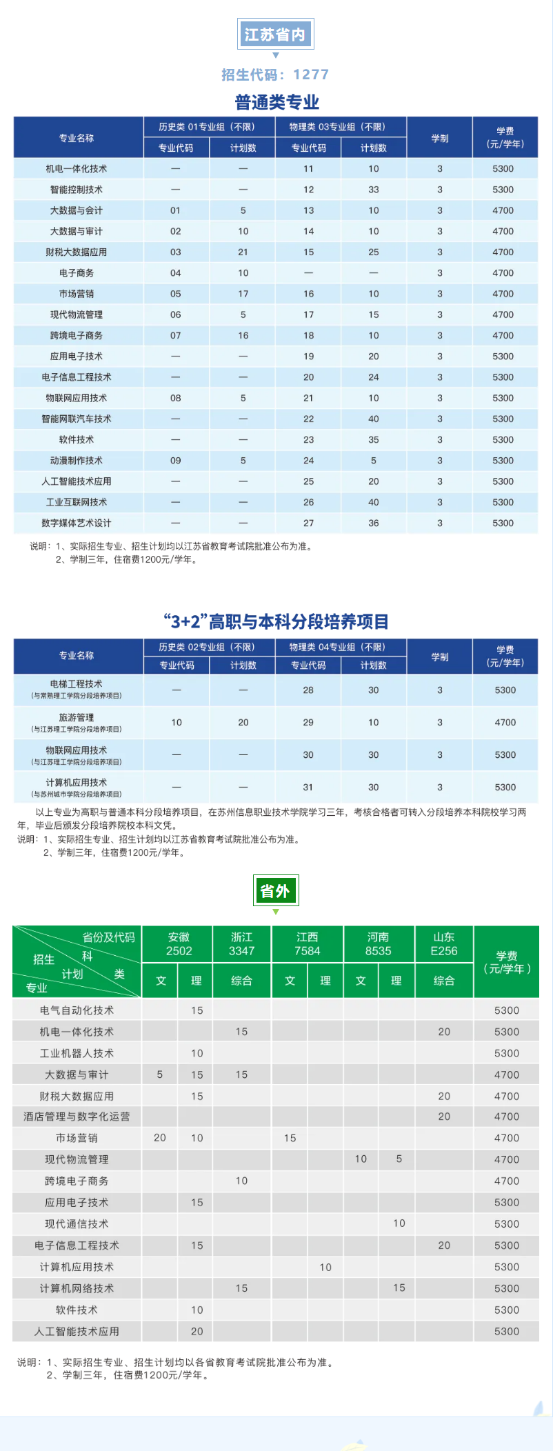 <a href=https://www.211g.cn/tag/suzhou.html target=_blank class=infotextkey>苏州</a><a href=https://www.211g.cn/tag/xinxi.html target=_blank class=infotextkey>信息</a><a href=https://www.211g.cn/tag/zhiye.html target=_blank class=infotextkey>职业</a><a href=https://www.211g.cn/tag/jishu.html target=_blank class=infotextkey>技术</a><a href=https://www.211g.cn/tag/xueyuan.html target=_blank class=infotextkey>学院</a><a href=https://www.211g.cn/tag/zhaosheng.html target=_blank class=infotextkey>招生</a><a href=https://www.211g.cn/tag/jihua.html target=_blank class=infotextkey>计划</a>-各<a href=https://www.211g.cn/tag/zhuanye.html target=_blank class=infotextkey>专业</a><a href=https://www.211g.cn/tag/zhaosheng.html target=_blank class=infotextkey>招生</a>人数是多少