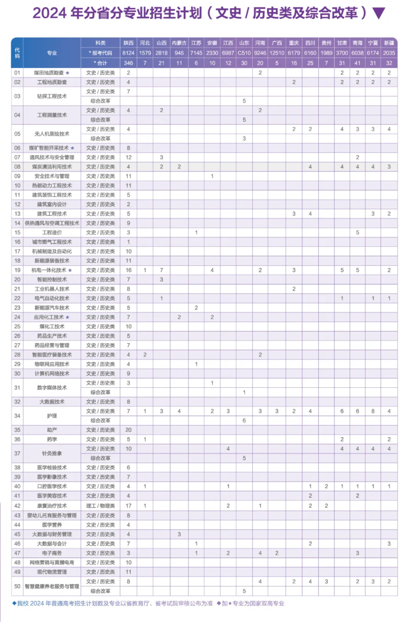 <a href=https://www.211g.cn/tag/shanxi.html target=_blank class=infotextkey>陕西</a>能源<a href=https://www.211g.cn/tag/zhiye.html target=_blank class=infotextkey>职业</a><a href=https://www.211g.cn/tag/jishu.html target=_blank class=infotextkey>技术</a><a href=https://www.211g.cn/tag/xueyuan.html target=_blank class=infotextkey>学院</a><a href=https://www.211g.cn/tag/zhaosheng.html target=_blank class=infotextkey>招生</a><a href=https://www.211g.cn/tag/jihua.html target=_blank class=infotextkey>计划</a>-各<a href=https://www.211g.cn/tag/zhuanye.html target=_blank class=infotextkey>专业</a><a href=https://www.211g.cn/tag/zhaosheng.html target=_blank class=infotextkey>招生</a>人数是多少