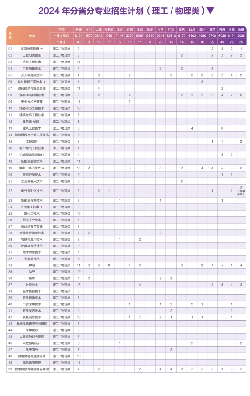 <a href=https://www.211g.cn/tag/shanxi.html target=_blank class=infotextkey>陕西</a>能源<a href=https://www.211g.cn/tag/zhiye.html target=_blank class=infotextkey>职业</a><a href=https://www.211g.cn/tag/jishu.html target=_blank class=infotextkey>技术</a><a href=https://www.211g.cn/tag/xueyuan.html target=_blank class=infotextkey>学院</a><a href=https://www.211g.cn/tag/zhaosheng.html target=_blank class=infotextkey>招生</a><a href=https://www.211g.cn/tag/jihua.html target=_blank class=infotextkey>计划</a>-各<a href=https://www.211g.cn/tag/zhuanye.html target=_blank class=infotextkey>专业</a><a href=https://www.211g.cn/tag/zhaosheng.html target=_blank class=infotextkey>招生</a>人数是多少
