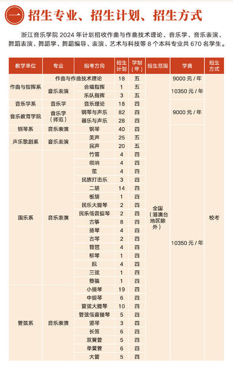 <a href=https://www.211g.cn/tag/zhejiang.html target=_blank class=infotextkey>浙江</a>音乐<a href=https://www.211g.cn/tag/xueyuan.html target=_blank class=infotextkey>学院</a><a href=https://www.211g.cn/tag/zhaosheng.html target=_blank class=infotextkey>招生</a><a href=https://www.211g.cn/tag/jihua.html target=_blank class=infotextkey>计划</a>-各<a href=https://www.211g.cn/tag/zhuanye.html target=_blank class=infotextkey>专业</a><a href=https://www.211g.cn/tag/zhaosheng.html target=_blank class=infotextkey>招生</a>人数是多少