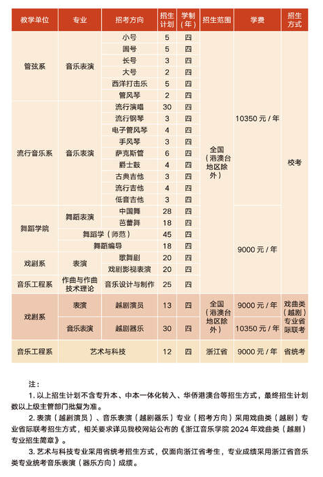 <a href=https://www.211g.cn/tag/zhejiang.html target=_blank class=infotextkey>浙江</a>音乐<a href=https://www.211g.cn/tag/xueyuan.html target=_blank class=infotextkey>学院</a><a href=https://www.211g.cn/tag/zhaosheng.html target=_blank class=infotextkey>招生</a><a href=https://www.211g.cn/tag/jihua.html target=_blank class=infotextkey>计划</a>-各<a href=https://www.211g.cn/tag/zhuanye.html target=_blank class=infotextkey>专业</a><a href=https://www.211g.cn/tag/zhaosheng.html target=_blank class=infotextkey>招生</a>人数是多少