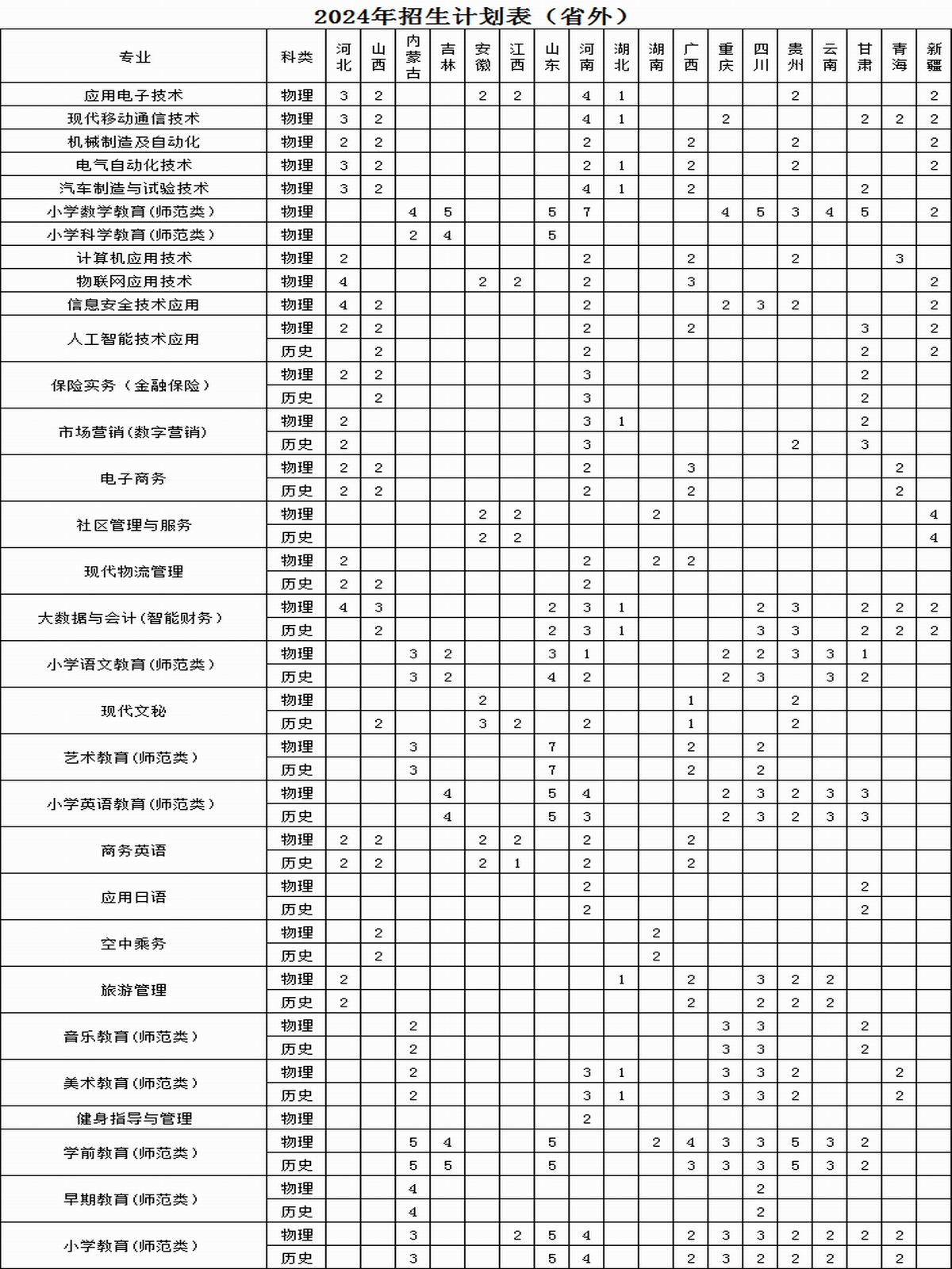 铁岭<a href=https://www.211g.cn/tag/shifan.html target=_blank class=infotextkey>师范</a><a href=https://www.211g.cn/tag/gaodong.html target=_blank class=infotextkey>高等</a>专科<a href=https://www.211g.cn/tag/xuexiao.html target=_blank class=infotextkey>学校</a><a href=https://www.211g.cn/tag/zhaosheng.html target=_blank class=infotextkey>招生</a><a href=https://www.211g.cn/tag/jihua.html target=_blank class=infotextkey>计划</a>-各<a href=https://www.211g.cn/tag/zhuanye.html target=_blank class=infotextkey>专业</a><a href=https://www.211g.cn/tag/zhaosheng.html target=_blank class=infotextkey>招生</a>人数是多少