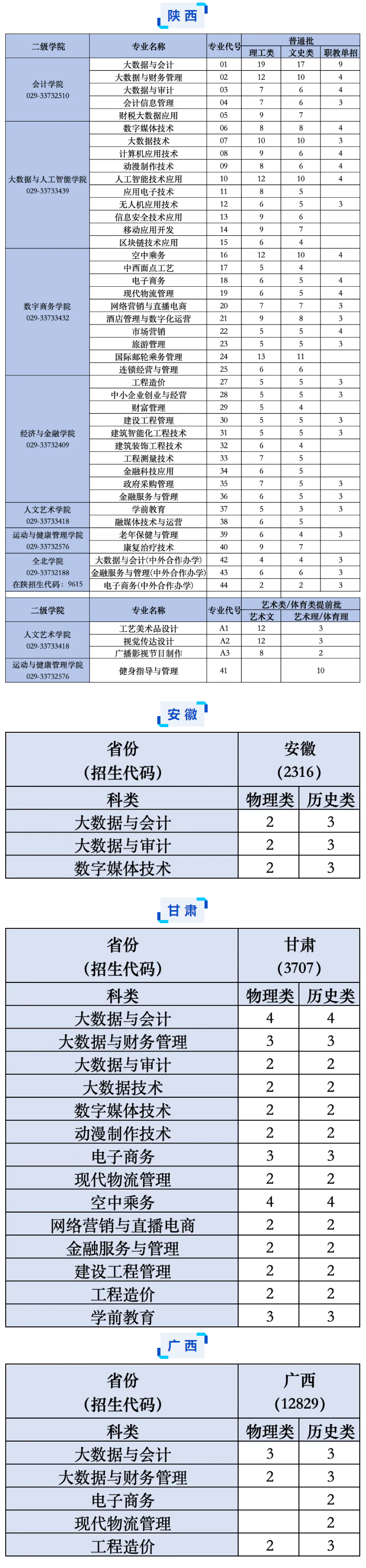 <a href=https://www.211g.cn/tag/shanxi.html target=_blank class=infotextkey>陕西</a><a href=https://www.211g.cn/tag/caijing.html target=_blank class=infotextkey>财经</a><a href=https://www.211g.cn/tag/zhiye.html target=_blank class=infotextkey>职业</a><a href=https://www.211g.cn/tag/jishu.html target=_blank class=infotextkey>技术</a><a href=https://www.211g.cn/tag/xueyuan.html target=_blank class=infotextkey>学院</a><a href=https://www.211g.cn/tag/zhaosheng.html target=_blank class=infotextkey>招生</a><a href=https://www.211g.cn/tag/jihua.html target=_blank class=infotextkey>计划</a>-各<a href=https://www.211g.cn/tag/zhuanye.html target=_blank class=infotextkey>专业</a><a href=https://www.211g.cn/tag/zhaosheng.html target=_blank class=infotextkey>招生</a>人数是多少