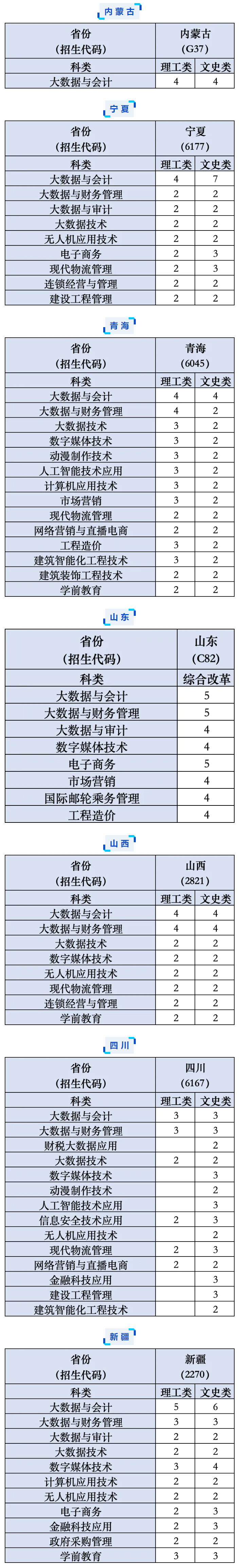 <a href=https://www.211g.cn/tag/shanxi.html target=_blank class=infotextkey>陕西</a><a href=https://www.211g.cn/tag/caijing.html target=_blank class=infotextkey>财经</a><a href=https://www.211g.cn/tag/zhiye.html target=_blank class=infotextkey>职业</a><a href=https://www.211g.cn/tag/jishu.html target=_blank class=infotextkey>技术</a><a href=https://www.211g.cn/tag/xueyuan.html target=_blank class=infotextkey>学院</a><a href=https://www.211g.cn/tag/zhaosheng.html target=_blank class=infotextkey>招生</a><a href=https://www.211g.cn/tag/jihua.html target=_blank class=infotextkey>计划</a>-各<a href=https://www.211g.cn/tag/zhuanye.html target=_blank class=infotextkey>专业</a><a href=https://www.211g.cn/tag/zhaosheng.html target=_blank class=infotextkey>招生</a>人数是多少