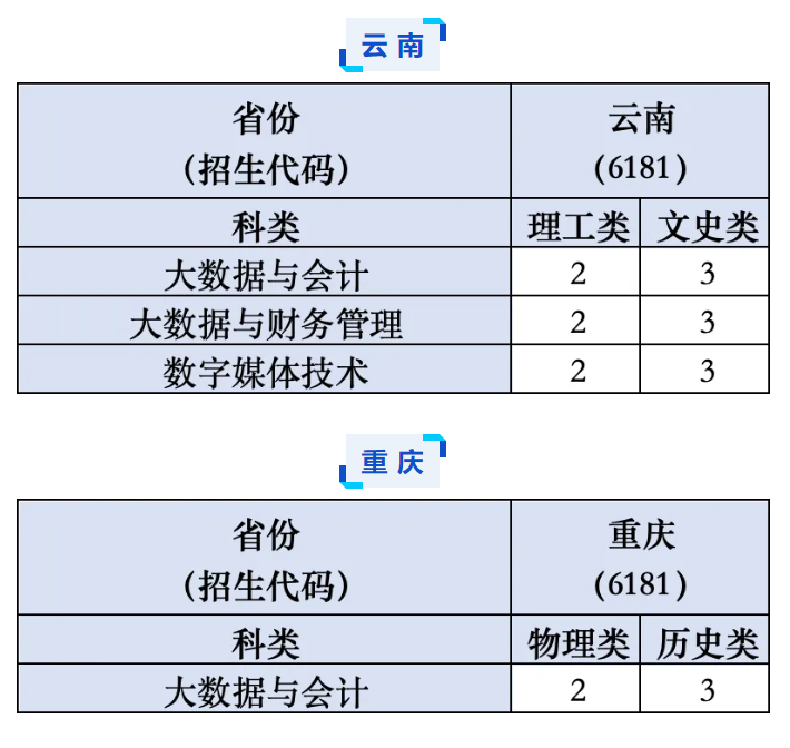 <a href=https://www.211g.cn/tag/shanxi.html target=_blank class=infotextkey>陕西</a><a href=https://www.211g.cn/tag/caijing.html target=_blank class=infotextkey>财经</a><a href=https://www.211g.cn/tag/zhiye.html target=_blank class=infotextkey>职业</a><a href=https://www.211g.cn/tag/jishu.html target=_blank class=infotextkey>技术</a><a href=https://www.211g.cn/tag/xueyuan.html target=_blank class=infotextkey>学院</a><a href=https://www.211g.cn/tag/zhaosheng.html target=_blank class=infotextkey>招生</a><a href=https://www.211g.cn/tag/jihua.html target=_blank class=infotextkey>计划</a>-各<a href=https://www.211g.cn/tag/zhuanye.html target=_blank class=infotextkey>专业</a><a href=https://www.211g.cn/tag/zhaosheng.html target=_blank class=infotextkey>招生</a>人数是多少