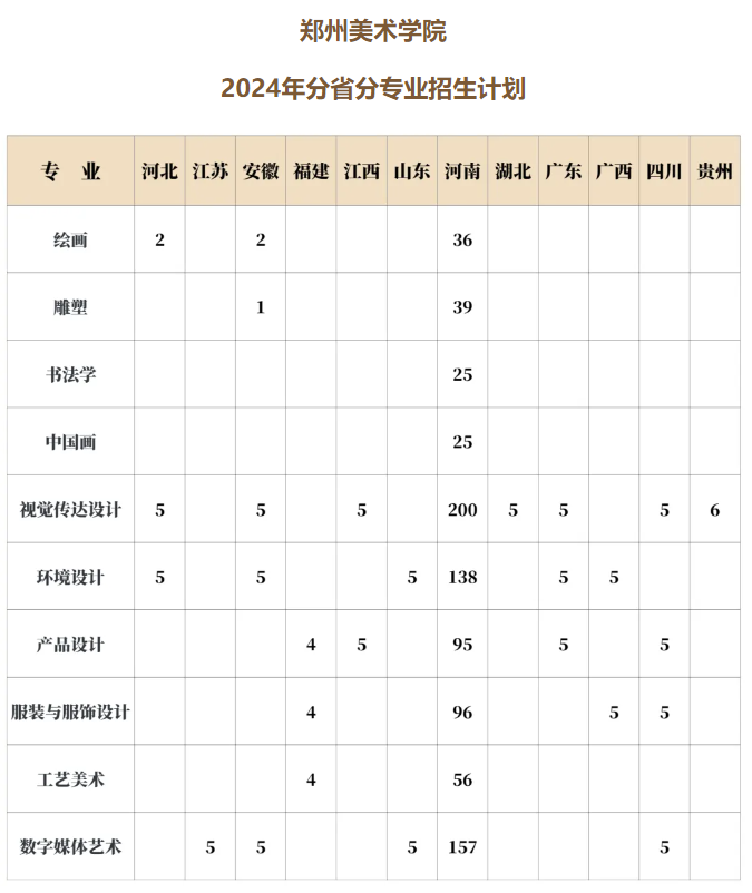 郑州<a href=https://www.211g.cn/tag/moishu.html target=_blank class=infotextkey>美术</a><a href=https://www.211g.cn/tag/xueyuan.html target=_blank class=infotextkey>学院</a><a href=https://www.211g.cn/tag/zhaosheng.html target=_blank class=infotextkey>招生</a><a href=https://www.211g.cn/tag/jihua.html target=_blank class=infotextkey>计划</a>-各<a href=https://www.211g.cn/tag/zhuanye.html target=_blank class=infotextkey>专业</a><a href=https://www.211g.cn/tag/zhaosheng.html target=_blank class=infotextkey>招生</a>人数是多少