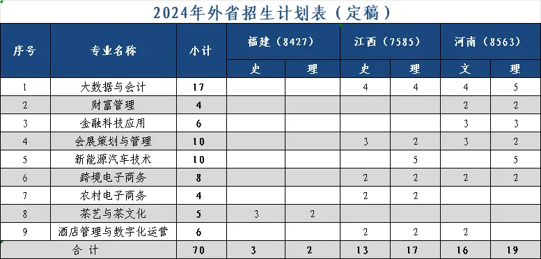 <a href=https://www.211g.cn/tag/zhejiang.html target=_blank class=infotextkey>浙江</a><a href=https://www.211g.cn/tag/nongye.html target=_blank class=infotextkey>农业</a>商贸<a href=https://www.211g.cn/tag/zhiye.html target=_blank class=infotextkey>职业</a><a href=https://www.211g.cn/tag/xueyuan.html target=_blank class=infotextkey>学院</a><a href=https://www.211g.cn/tag/zhaosheng.html target=_blank class=infotextkey>招生</a><a href=https://www.211g.cn/tag/jihua.html target=_blank class=infotextkey>计划</a>-各<a href=https://www.211g.cn/tag/zhuanye.html target=_blank class=infotextkey>专业</a><a href=https://www.211g.cn/tag/zhaosheng.html target=_blank class=infotextkey>招生</a>人数是多少