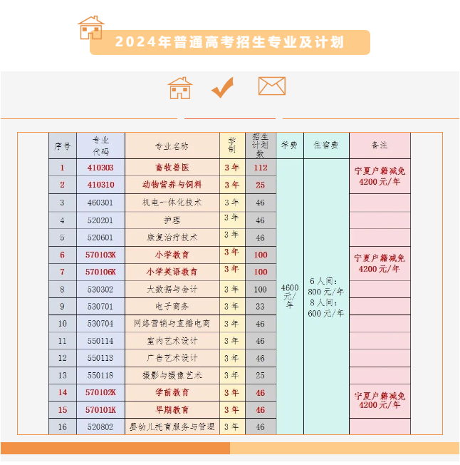<a href=https://www.211g.cn/tag/ningxia.html target=_blank class=infotextkey>宁夏</a><a href=https://www.211g.cn/tag/minzu.html target=_blank class=infotextkey>民族</a><a href=https://www.211g.cn/tag/zhiye.html target=_blank class=infotextkey>职业</a><a href=https://www.211g.cn/tag/jishu.html target=_blank class=infotextkey>技术</a><a href=https://www.211g.cn/tag/xueyuan.html target=_blank class=infotextkey>学院</a><a href=https://www.211g.cn/tag/zhaosheng.html target=_blank class=infotextkey>招生</a><a href=https://www.211g.cn/tag/jihua.html target=_blank class=infotextkey>计划</a>-各<a href=https://www.211g.cn/tag/zhuanye.html target=_blank class=infotextkey>专业</a><a href=https://www.211g.cn/tag/zhaosheng.html target=_blank class=infotextkey>招生</a>人数是多少