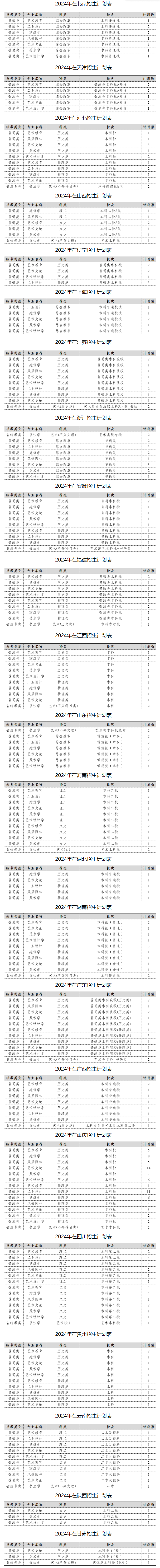 <a href=https://www.211g.cn/tag/sichuan.html target=_blank class=infotextkey>四川</a><a href=https://www.211g.cn/tag/moishu.html target=_blank class=infotextkey>美术</a><a href=https://www.211g.cn/tag/xueyuan.html target=_blank class=infotextkey>学院</a><a href=https://www.211g.cn/tag/zhaosheng.html target=_blank class=infotextkey>招生</a><a href=https://www.211g.cn/tag/jihua.html target=_blank class=infotextkey>计划</a>-各<a href=https://www.211g.cn/tag/zhuanye.html target=_blank class=infotextkey>专业</a><a href=https://www.211g.cn/tag/zhaosheng.html target=_blank class=infotextkey>招生</a>人数