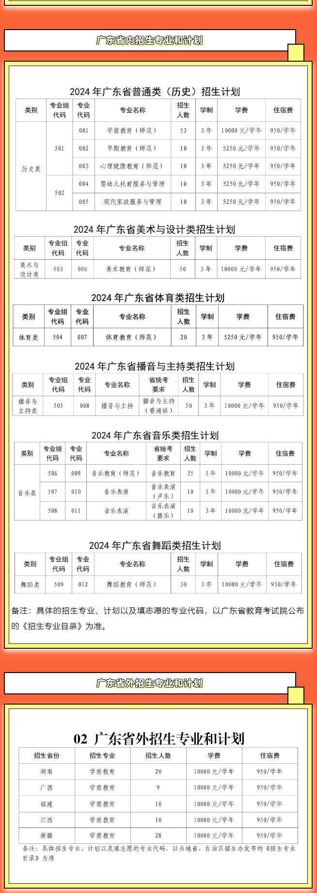 广州<a href=https://www.211g.cn/tag/youer.html target=_blank class=infotextkey>幼儿</a><a href=https://www.211g.cn/tag/shifan.html target=_blank class=infotextkey>师范</a><a href=https://www.211g.cn/tag/gaodong.html target=_blank class=infotextkey>高等</a>专科<a href=https://www.211g.cn/tag/xuexiao.html target=_blank class=infotextkey>学校</a><a href=https://www.211g.cn/tag/zhaosheng.html target=_blank class=infotextkey>招生</a><a href=https://www.211g.cn/tag/jihua.html target=_blank class=infotextkey>计划</a>-各<a href=https://www.211g.cn/tag/zhuanye.html target=_blank class=infotextkey>专业</a><a href=https://www.211g.cn/tag/zhaosheng.html target=_blank class=infotextkey>招生</a>人数是多少