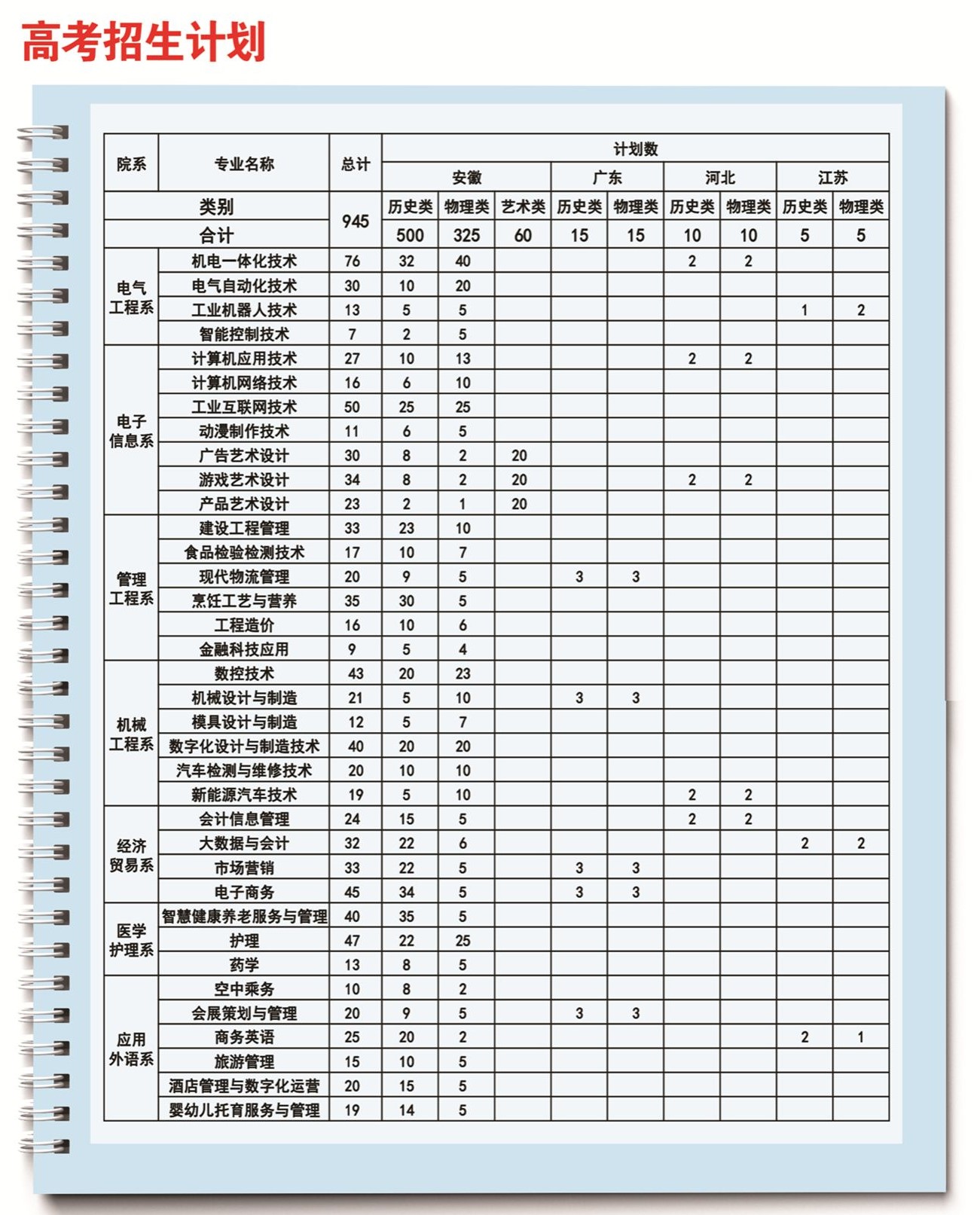 马鞍山<a href=https://www.211g.cn/tag/zhiye.html target=_blank class=infotextkey>职业</a><a href=https://www.211g.cn/tag/jishu.html target=_blank class=infotextkey>技术</a><a href=https://www.211g.cn/tag/xueyuan.html target=_blank class=infotextkey>学院</a><a href=https://www.211g.cn/tag/zhaosheng.html target=_blank class=infotextkey>招生</a><a href=https://www.211g.cn/tag/jihua.html target=_blank class=infotextkey>计划</a>-各<a href=https://www.211g.cn/tag/zhuanye.html target=_blank class=infotextkey>专业</a><a href=https://www.211g.cn/tag/zhaosheng.html target=_blank class=infotextkey>招生</a>人数是多少