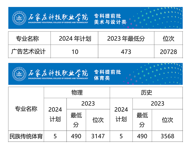 <a href=https://www.211g.cn/tag/shijiazhuang.html target=_blank class=infotextkey>石家庄</a><a href=https://www.211g.cn/tag/keji.html target=_blank class=infotextkey>科技</a><a href=https://www.211g.cn/tag/zhiye.html target=_blank class=infotextkey>职业</a><a href=https://www.211g.cn/tag/xueyuan.html target=_blank class=infotextkey>学院</a><a href=https://www.211g.cn/tag/zhaosheng.html target=_blank class=infotextkey>招生</a><a href=https://www.211g.cn/tag/jihua.html target=_blank class=infotextkey>计划</a>-各<a href=https://www.211g.cn/tag/zhuanye.html target=_blank class=infotextkey>专业</a><a href=https://www.211g.cn/tag/zhaosheng.html target=_blank class=infotextkey>招生</a>人数是多少