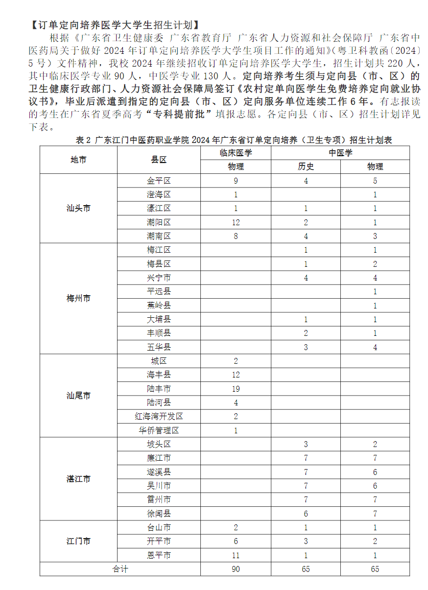 广东江门<a href=https://www.211g.cn/tag/zhongyi.html target=_blank class=infotextkey>中医</a>药<a href=https://www.211g.cn/tag/zhiye.html target=_blank class=infotextkey>职业</a><a href=https://www.211g.cn/tag/xueyuan.html target=_blank class=infotextkey>学院</a><a href=https://www.211g.cn/tag/zhaosheng.html target=_blank class=infotextkey>招生</a><a href=https://www.211g.cn/tag/jihua.html target=_blank class=infotextkey>计划</a>-各<a href=https://www.211g.cn/tag/zhuanye.html target=_blank class=infotextkey>专业</a><a href=https://www.211g.cn/tag/zhaosheng.html target=_blank class=infotextkey>招生</a>人数是多少
