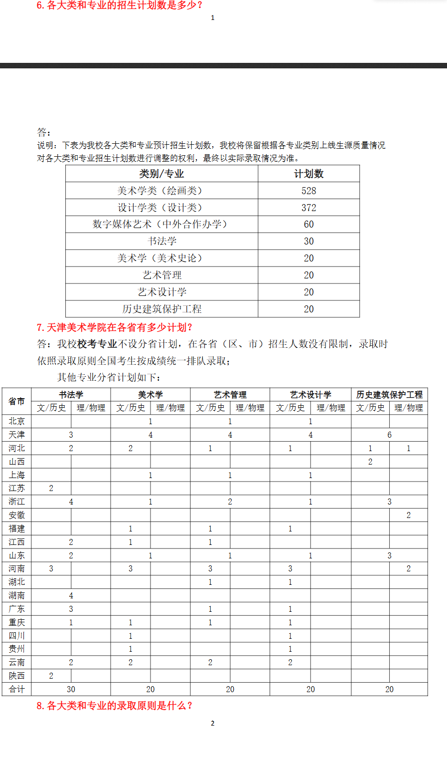 <a href=https://www.211g.cn/tag/tianjin.html target=_blank class=infotextkey>天津</a><a href=https://www.211g.cn/tag/moishu.html target=_blank class=infotextkey>美术</a><a href=https://www.211g.cn/tag/xueyuan.html target=_blank class=infotextkey>学院</a><a href=https://www.211g.cn/tag/zhaosheng.html target=_blank class=infotextkey>招生</a><a href=https://www.211g.cn/tag/jihua.html target=_blank class=infotextkey>计划</a>-各<a href=https://www.211g.cn/tag/zhuanye.html target=_blank class=infotextkey>专业</a><a href=https://www.211g.cn/tag/zhaosheng.html target=_blank class=infotextkey>招生</a>人数是多少