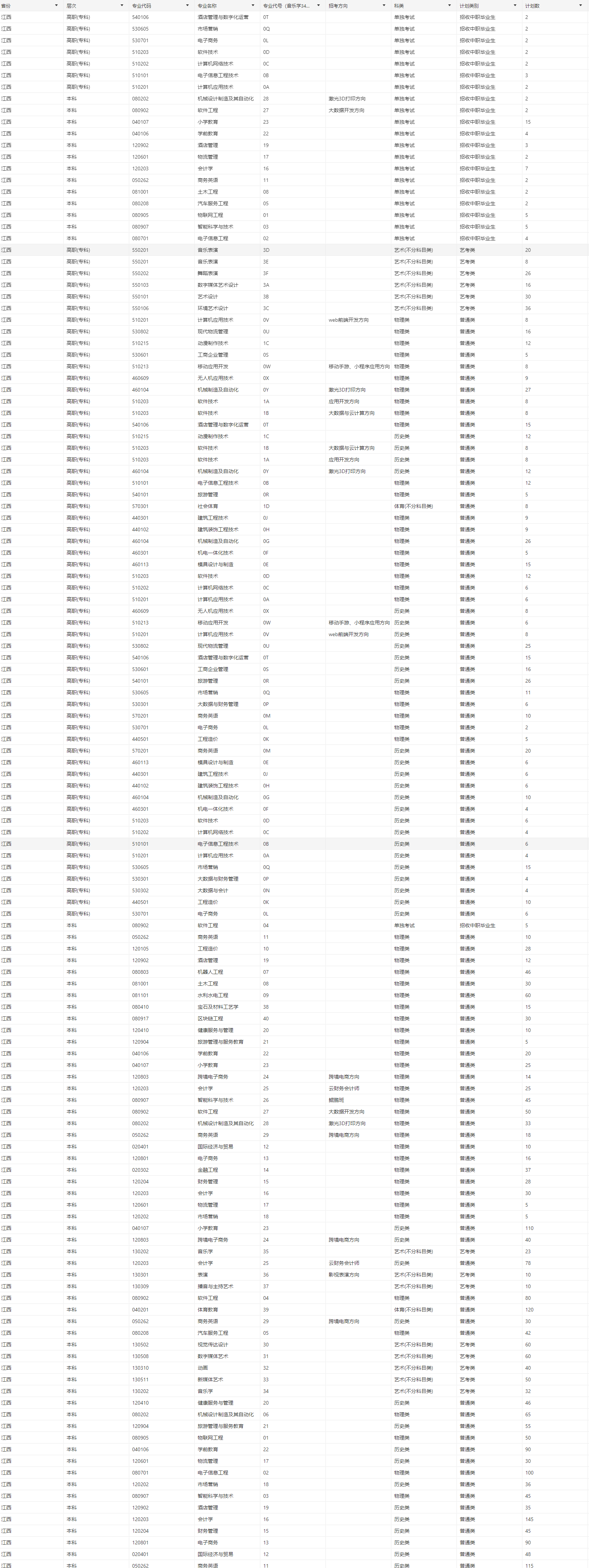 <a href=https://www.211g.cn/tag/jiangxi.html target=_blank class=infotextkey>江西</a>应用<a href=https://www.211g.cn/tag/keji.html target=_blank class=infotextkey>科技</a><a href=https://www.211g.cn/tag/xueyuan.html target=_blank class=infotextkey>学院</a><a href=https://www.211g.cn/tag/zhaosheng.html target=_blank class=infotextkey>招生</a><a href=https://www.211g.cn/tag/jihua.html target=_blank class=infotextkey>计划</a>-各<a href=https://www.211g.cn/tag/zhuanye.html target=_blank class=infotextkey>专业</a><a href=https://www.211g.cn/tag/zhaosheng.html target=_blank class=infotextkey>招生</a>人数是多少