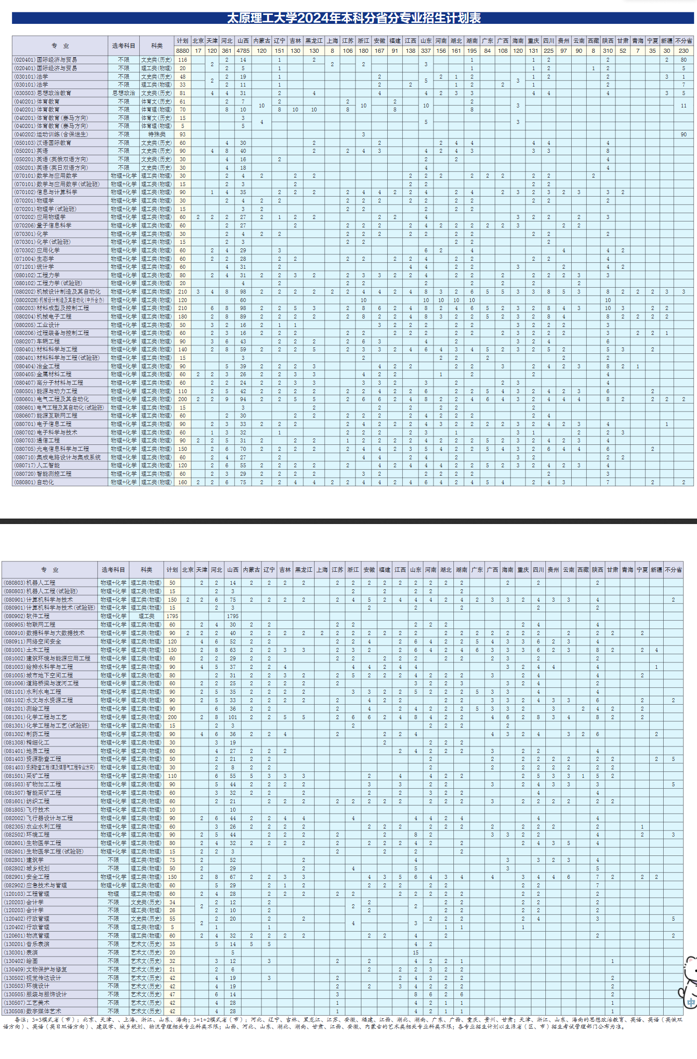 太<a href=https://www.211g.cn/tag/yuanli.html target=_blank class=infotextkey>原理</a>工<a href=https://www.211g.cn/tag/daxue.html target=_blank class=infotextkey>大学</a><a href=https://www.211g.cn/tag/zhaosheng.html target=_blank class=infotextkey>招生</a><a href=https://www.211g.cn/tag/jihua.html target=_blank class=infotextkey>计划</a>-各<a href=https://www.211g.cn/tag/zhuanye.html target=_blank class=infotextkey>专业</a><a href=https://www.211g.cn/tag/zhaosheng.html target=_blank class=infotextkey>招生</a>人数是多少